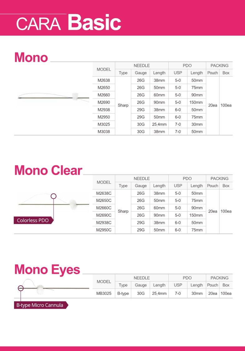 CARA PDO Thread (Polydioxanone Suture) - Mono